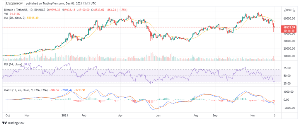 BTC-sparrow