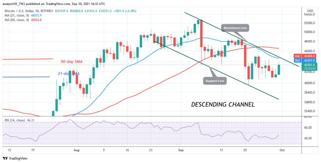 BTCDaily-Chart-SEPT30-2
