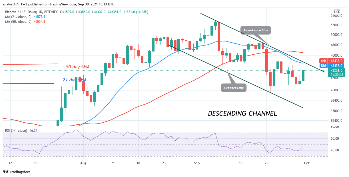 BTCDaily-Chart-SEPT30-2