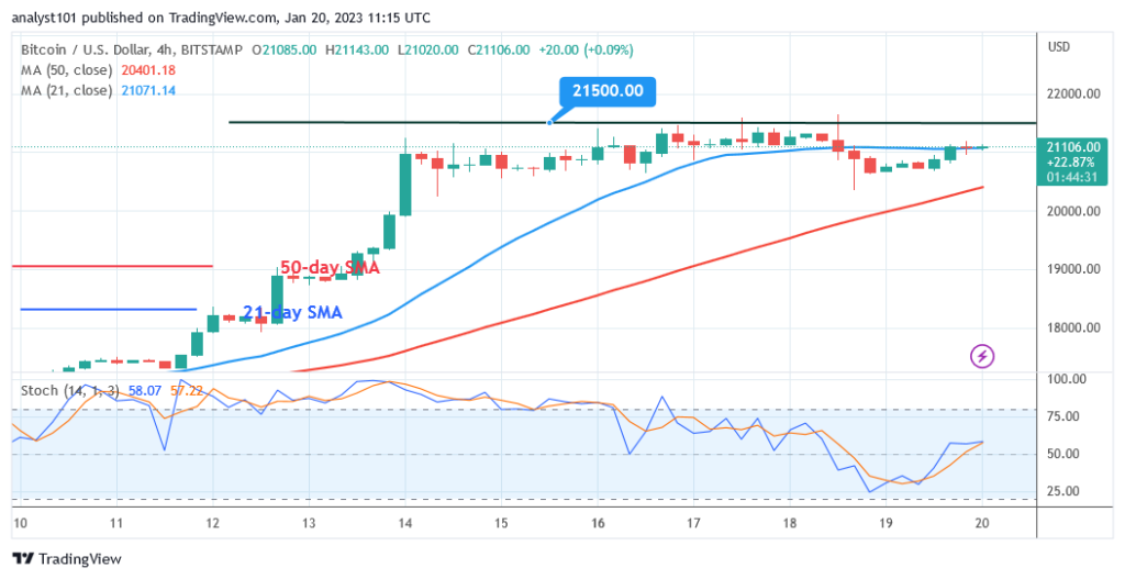BTCUSD-4-Hour-Chart-January-20