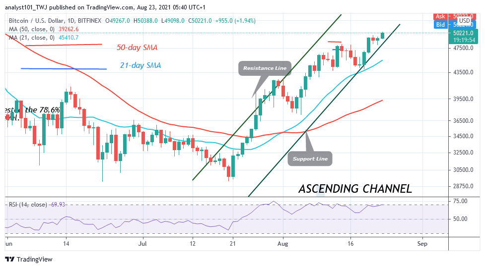 BTCUSD-Daily-Chart-AUGUST-23