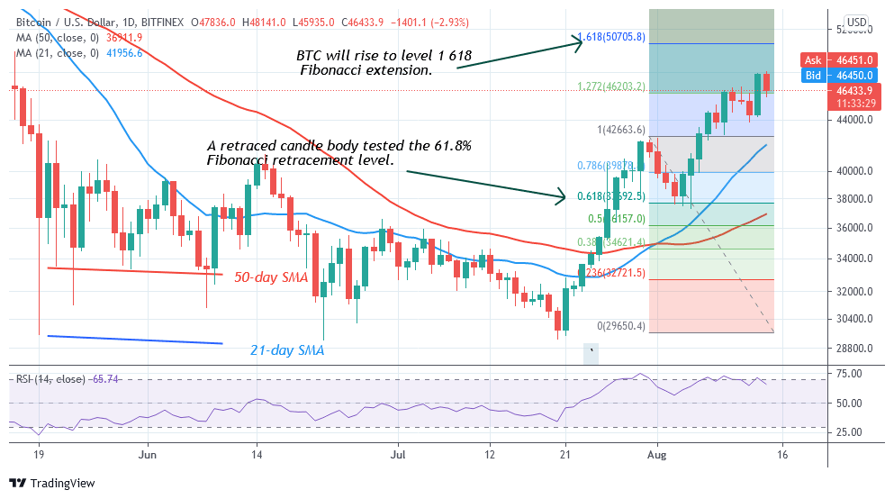 BTCUSD-Daily-Chart-Insidebitcoin-1