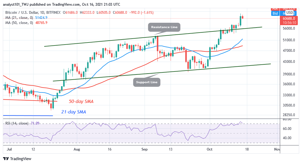 BTCUSD-Daily-Chart