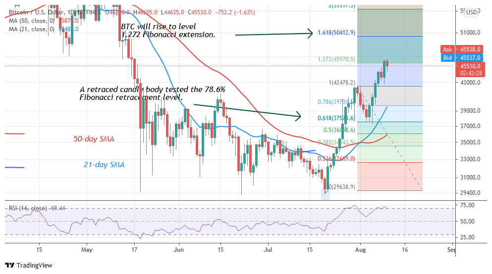 BTCUSD-Insidebitcoin