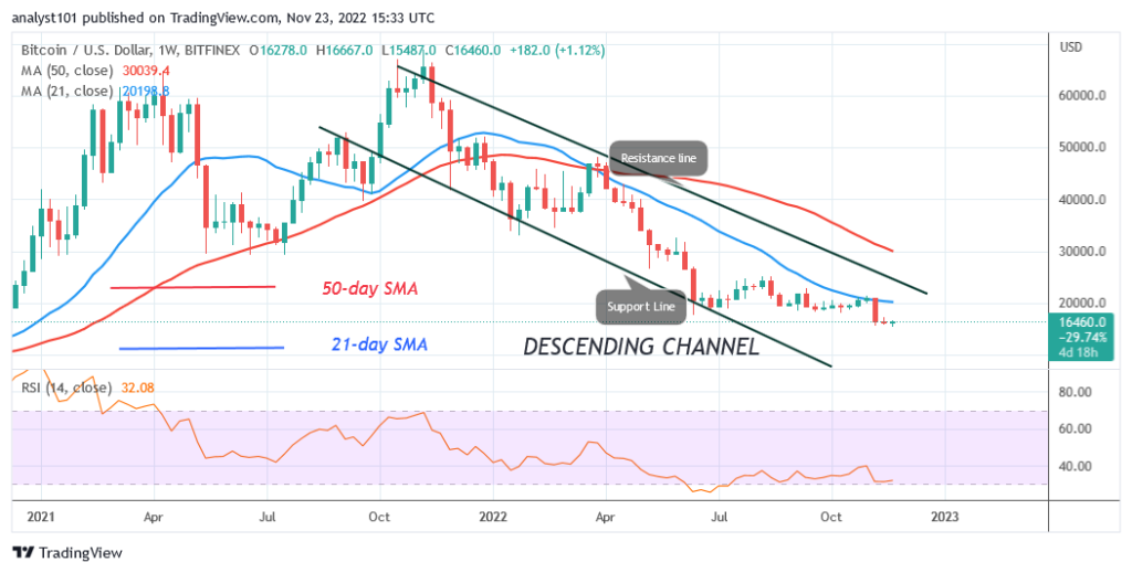 BTCUSD-Weekly-Chart-1024x519-1