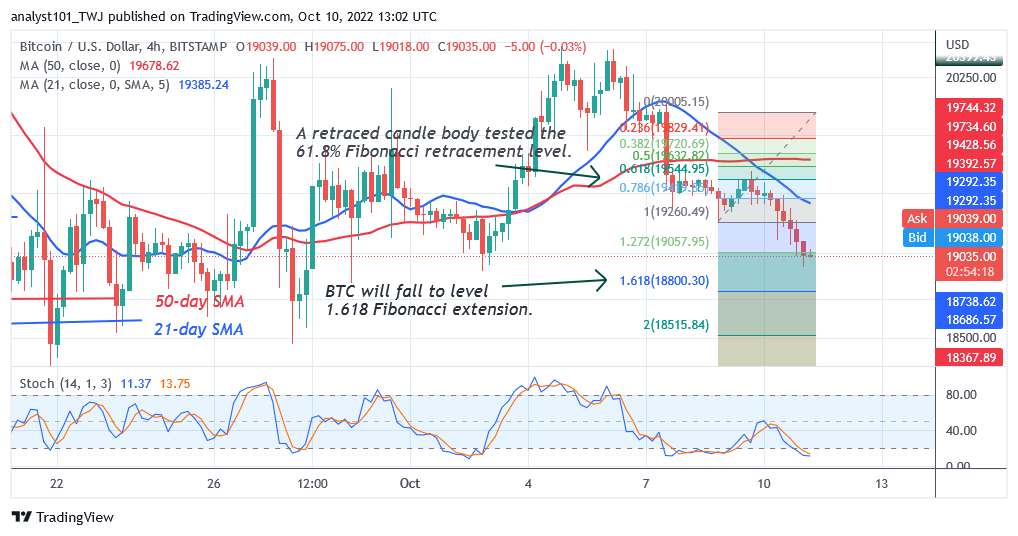 BTCUSD4-Hour-Chart-4