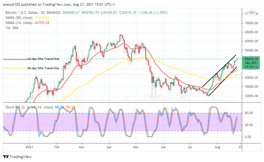 BTCUSDCHARTAUG23