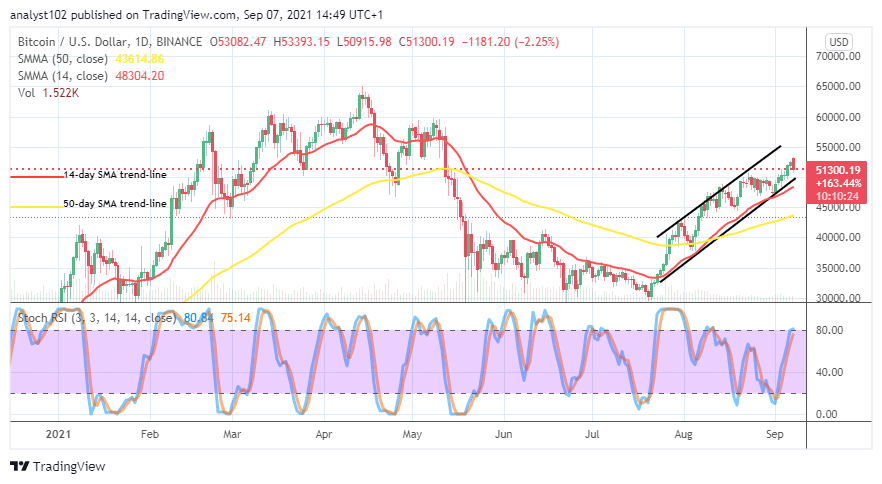 BTCUSDCHARTSEPT007