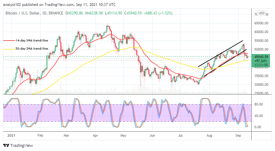 BTCUSDCHARTSEPT11