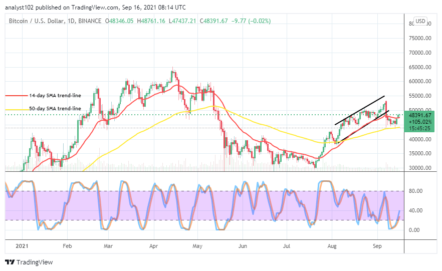 BTCUSDCHARTSEPT16