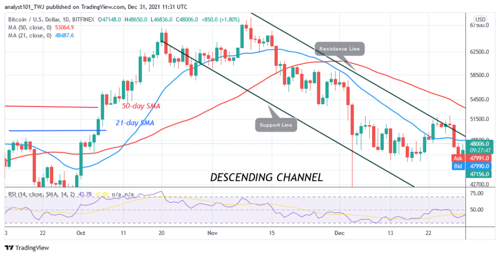 BTCUSDDaily-Chart-1-6