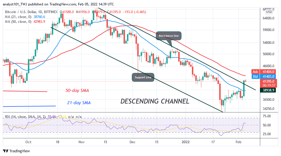 BTCUSDDaily-Chart-1-7