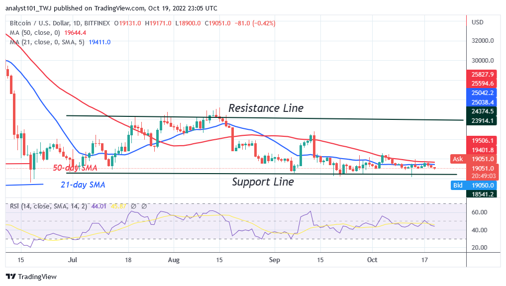 BTCUSDDaily-Chart-1-9