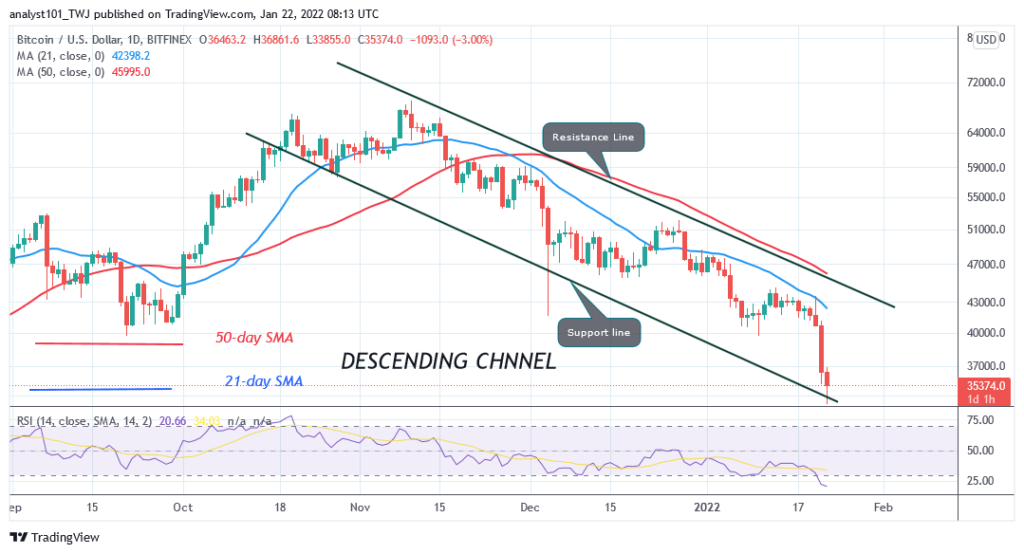 BTCUSDDaily-Chart-10-2