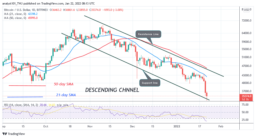 BTCUSDDaily-Chart-10-2
