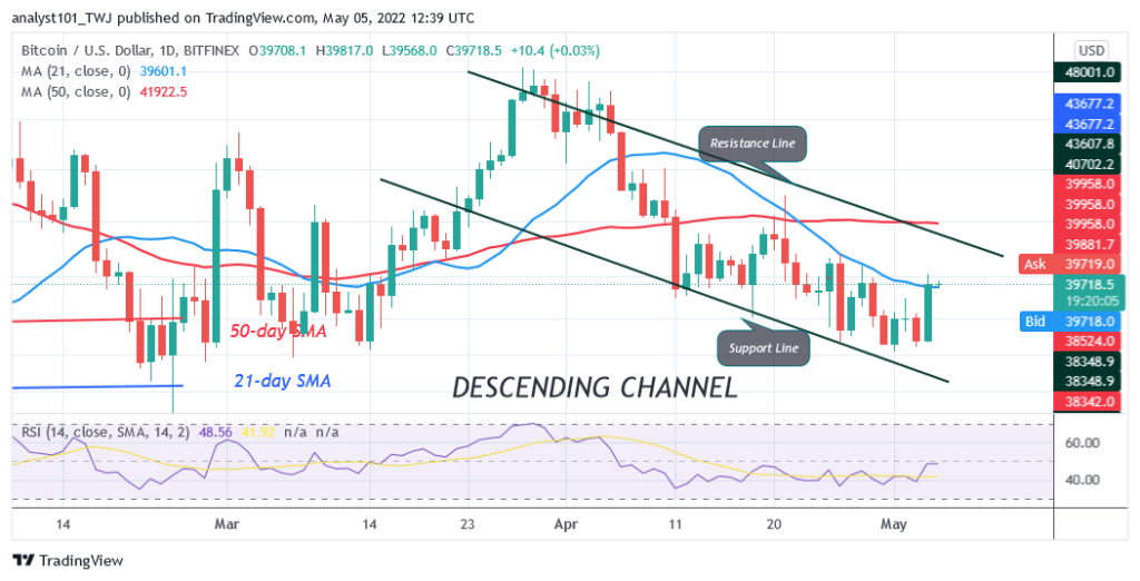 BTCUSDDaily-Chart-17