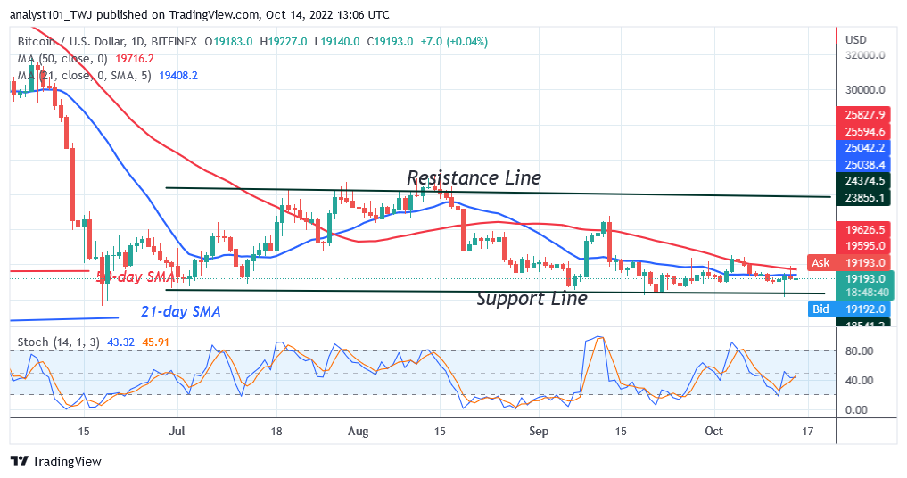 BTCUSDDaily-Chart-18