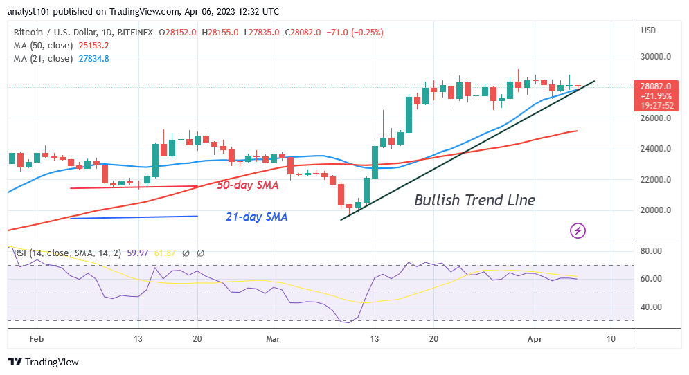 BTCUSDDaily-Chart-19