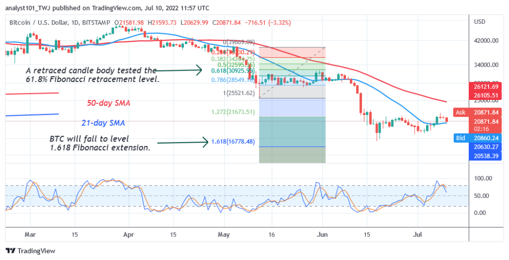 BTCUSDDaily-Chart-2-1-3