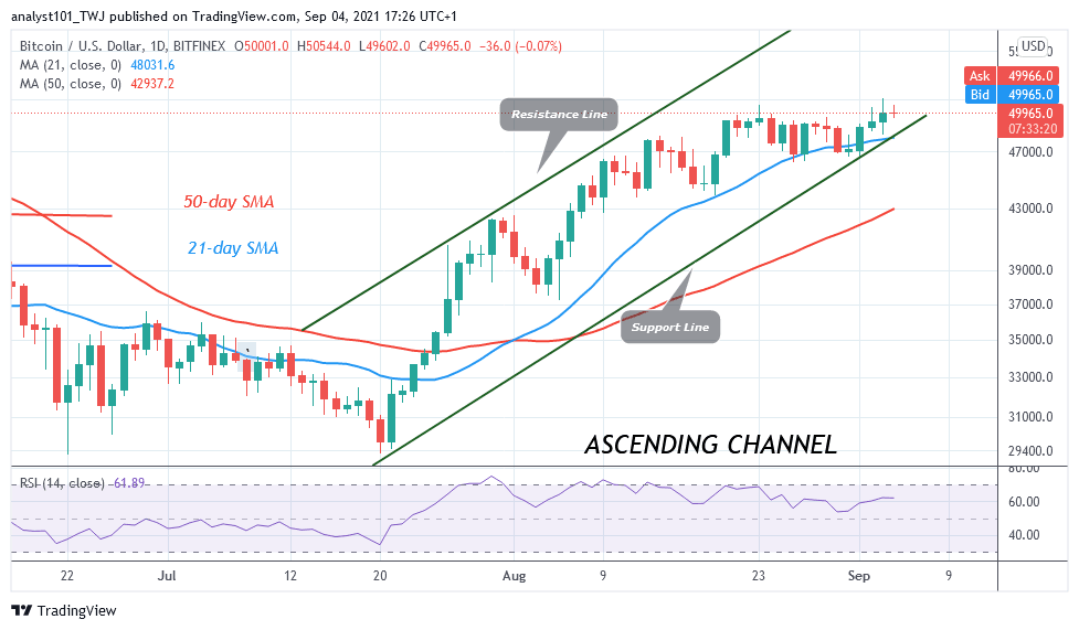 BTCUSDDaily-Chart-2-1