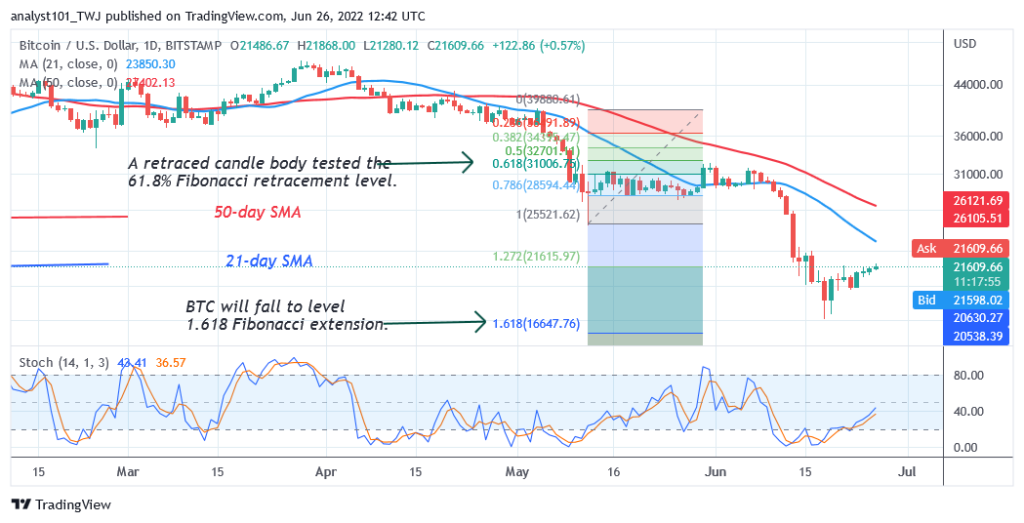BTCUSDDaily-Chart-2-2-1
