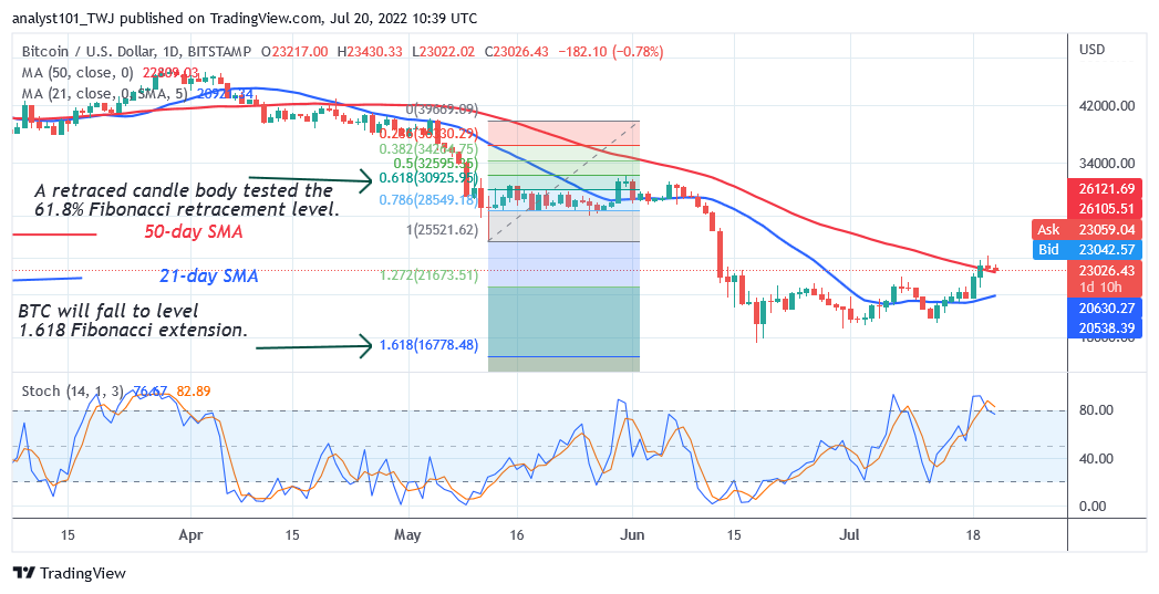 BTCUSDDaily-Chart-2-3-2