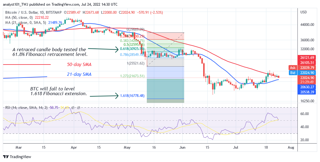 BTCUSDDaily-Chart-2-4-1