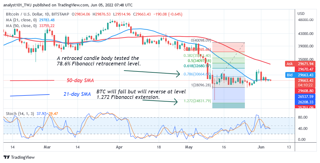 BTCUSDDaily-Chart-2-7