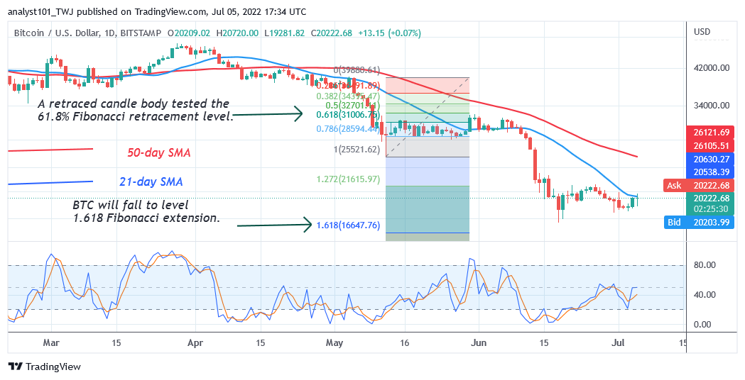 BTCUSDDaily-Chart-2-8