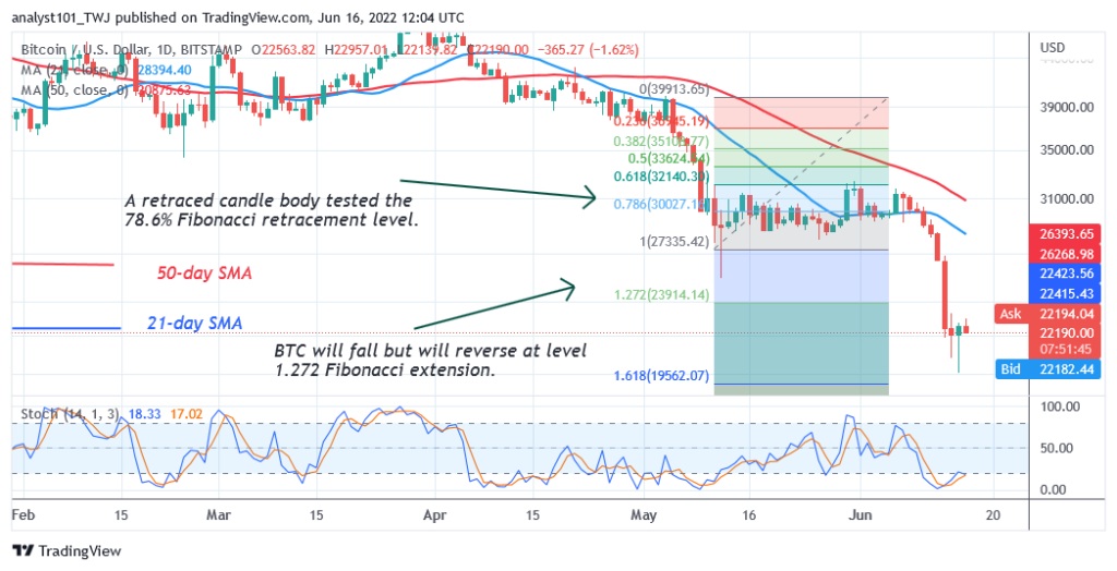 BTCUSDDaily-Chart-20-June-16
