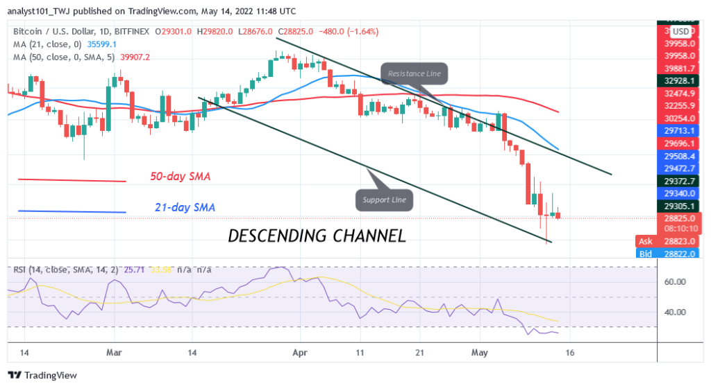 BTCUSDDaily-Chart-3-6