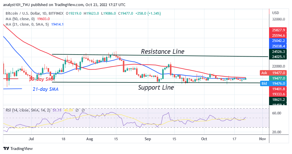 BTCUSDDaily-Chart-3-7