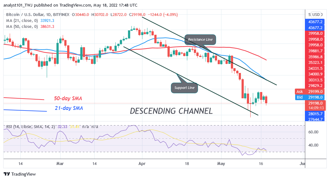 BTCUSDDaily-Chart-4-6