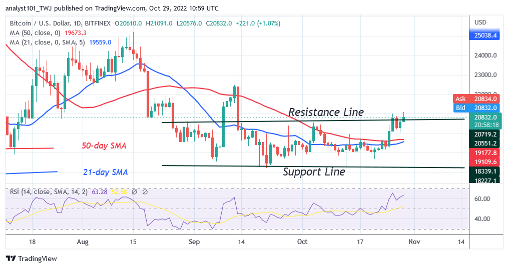 BTCUSDDaily-Chart-5-7