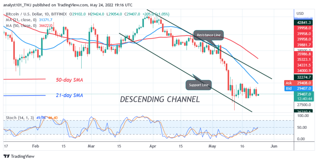 BTCUSDDaily-Chart-6-3