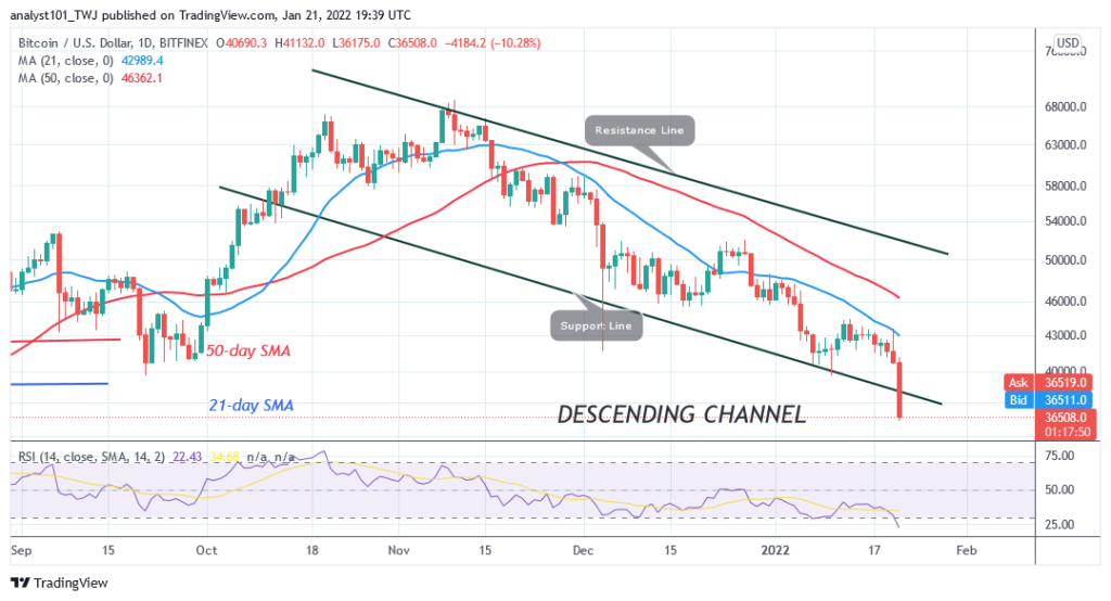 BTCUSDDaily-Chart-9-2