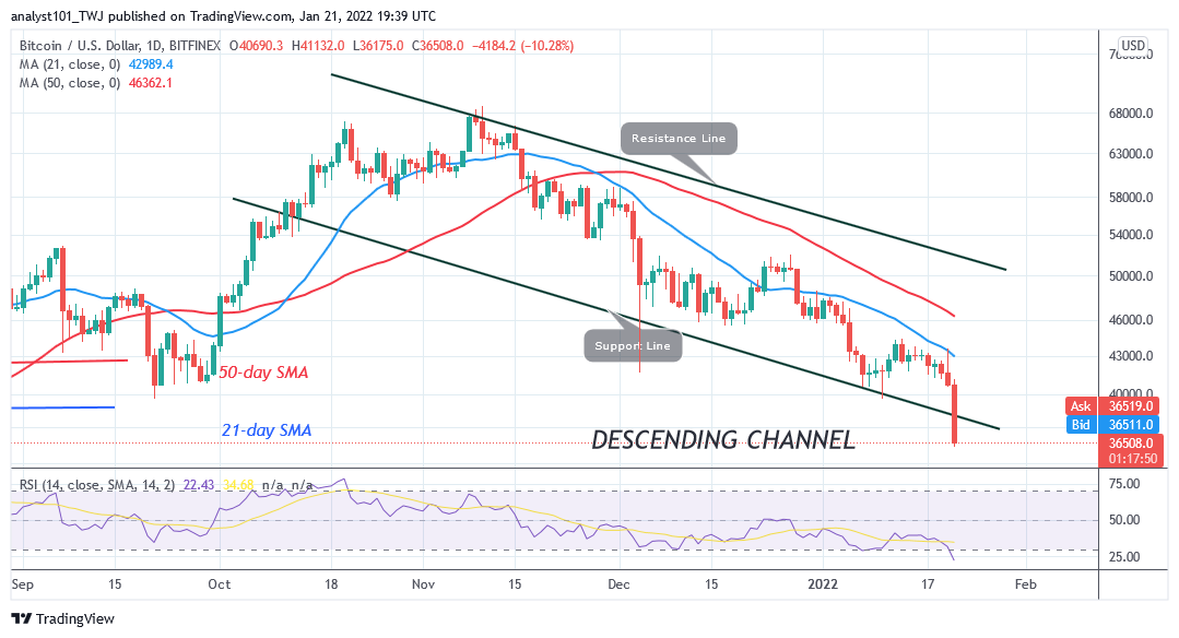 BTCUSDDaily-Chart-9-2