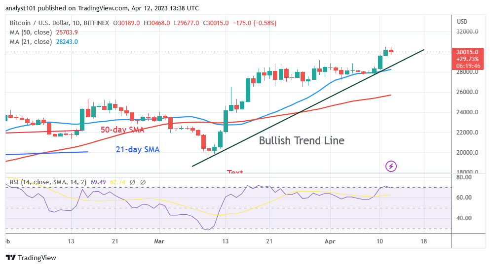 BTCUSDDaily-Chart-April-12