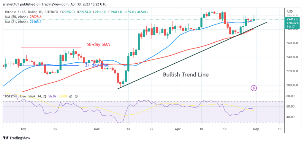 BTCUSDDaily-Chart-April-30-1-1024x483-1
