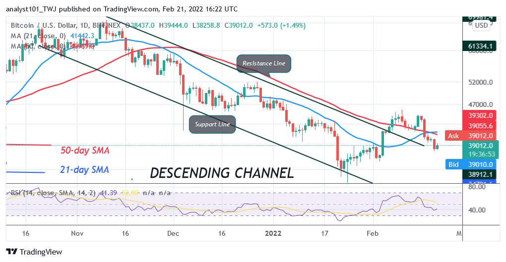 BTCUSDDaily-Chart-FEB.21