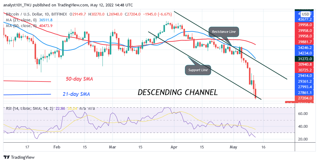BTCUSDDaily-Chart0-May-12