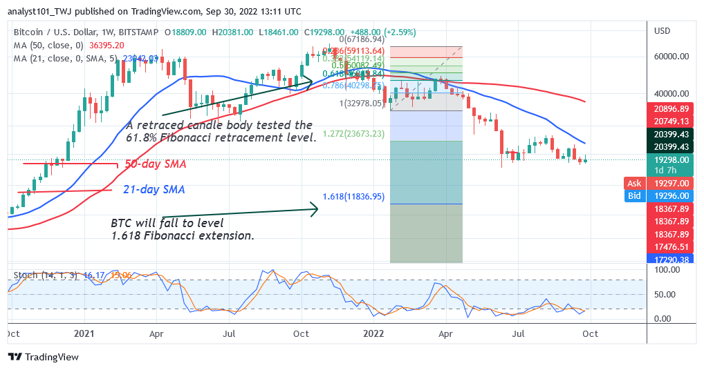 BTCUSDWeekly-Chart-2-1