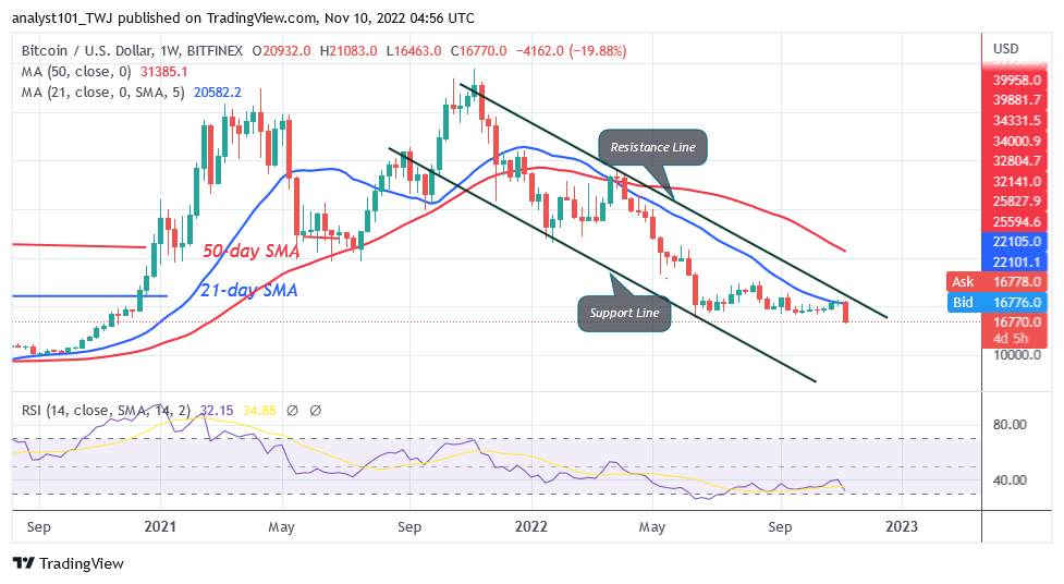 BTCUSDWeekly-Chart-6