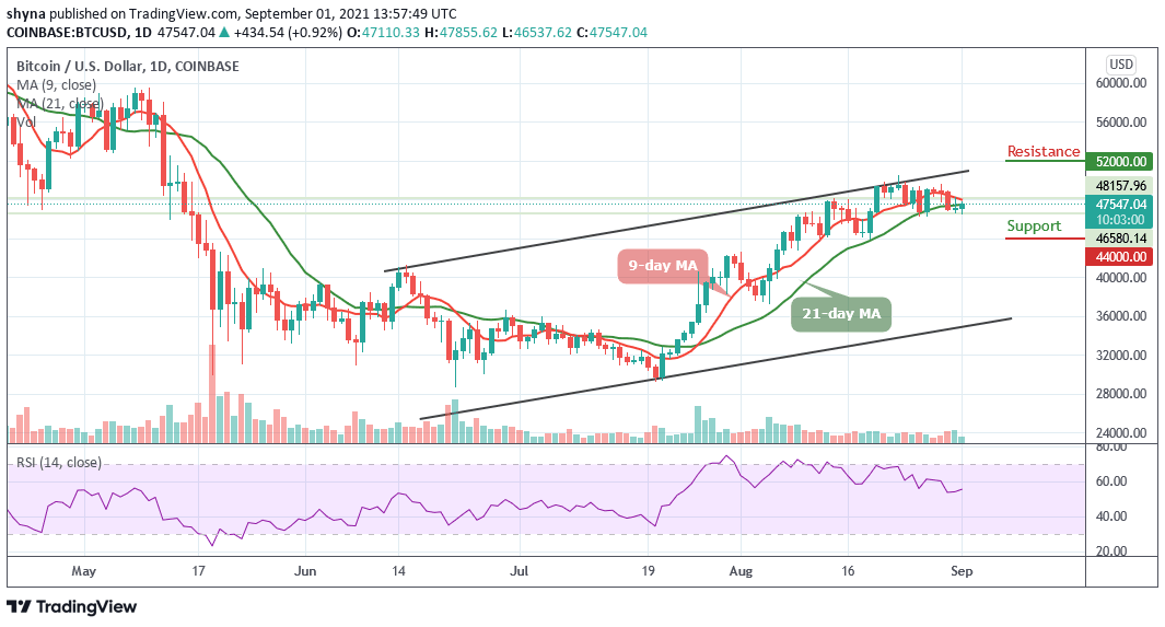 BTCUSD_1D_01092021