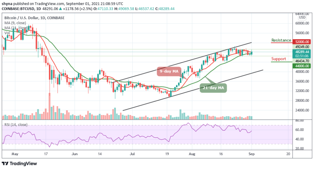 BTCUSD_1D_01092021_b