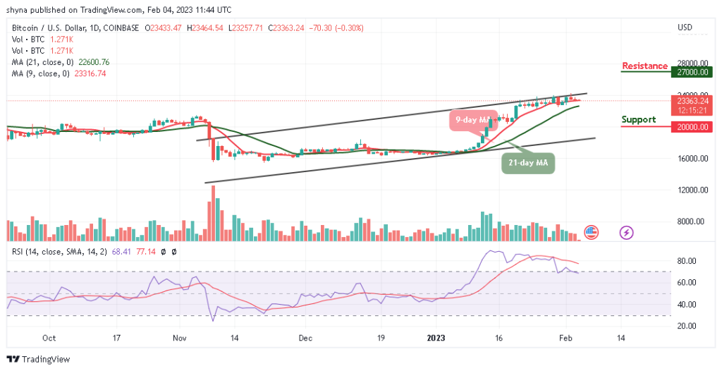 BTCUSD_1D_02022023-1024x526-1