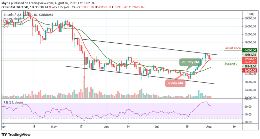 BTCUSD_1D_02082021