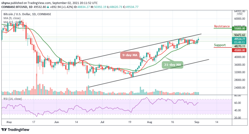 BTCUSD_1D_02092021