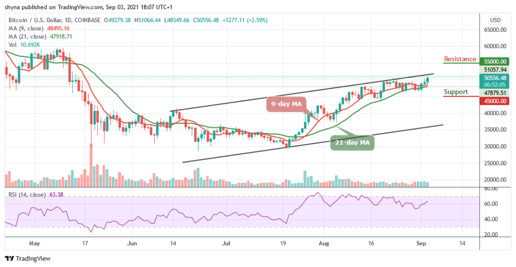 BTCUSD_1D_03092021