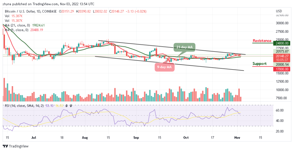 BTCUSD_1D_03112022-1024x526-1